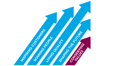 Vision and principles of TQ Group