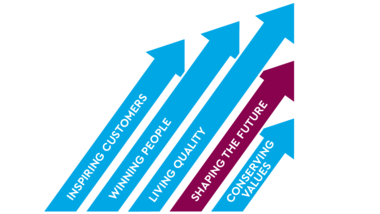 Vision and principles of TQ Group