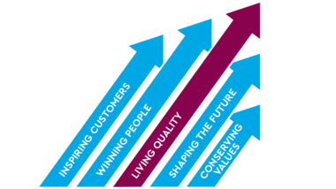 Vision and principles of TQ Group