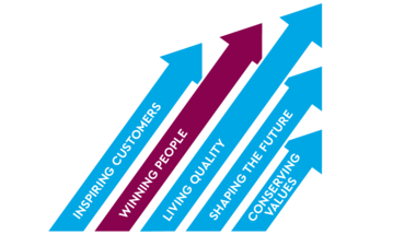 Vision and principles of TQ Group