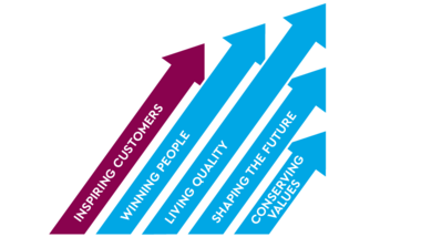 Vision and principles of TQ Group