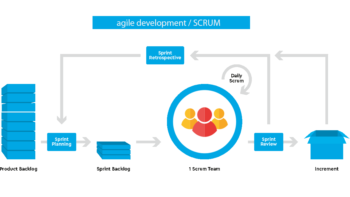 ems_grafik_scrum_neu